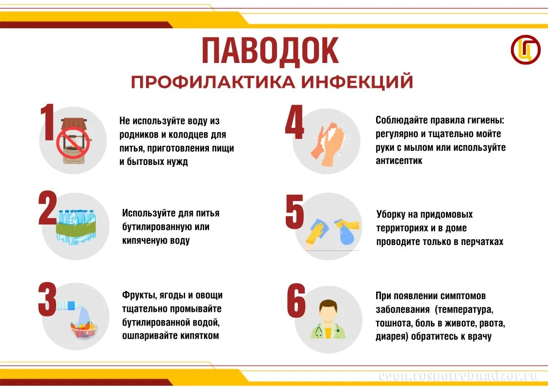#паводок