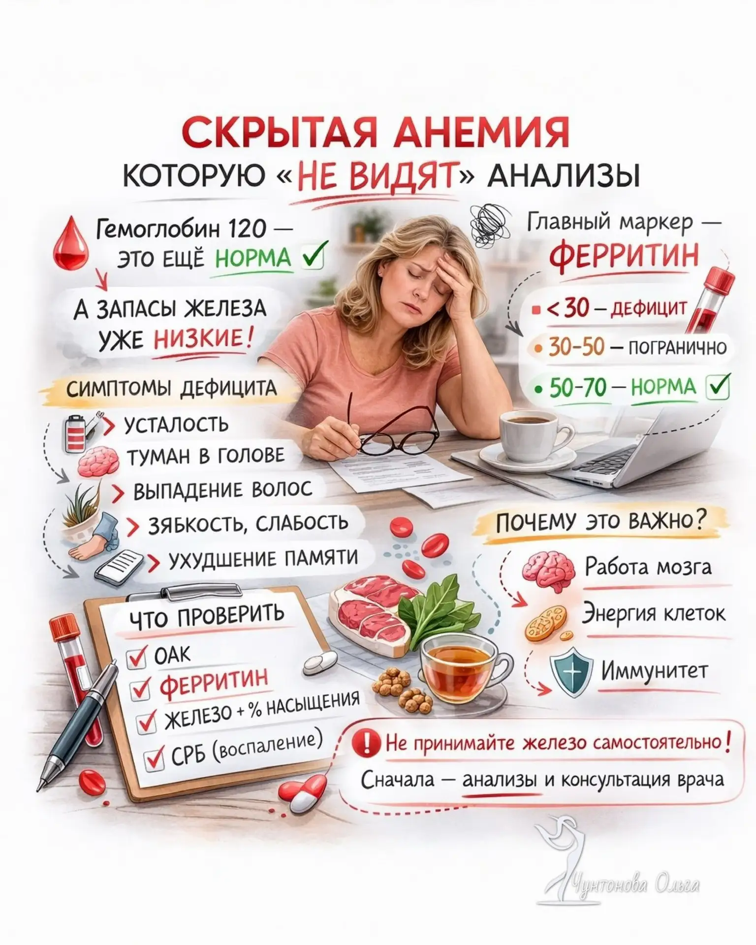 Скрытая анемия, которую «не видят» анализы  «Гемоглобин 120 — всё нормально». А сил нет, голова в ту