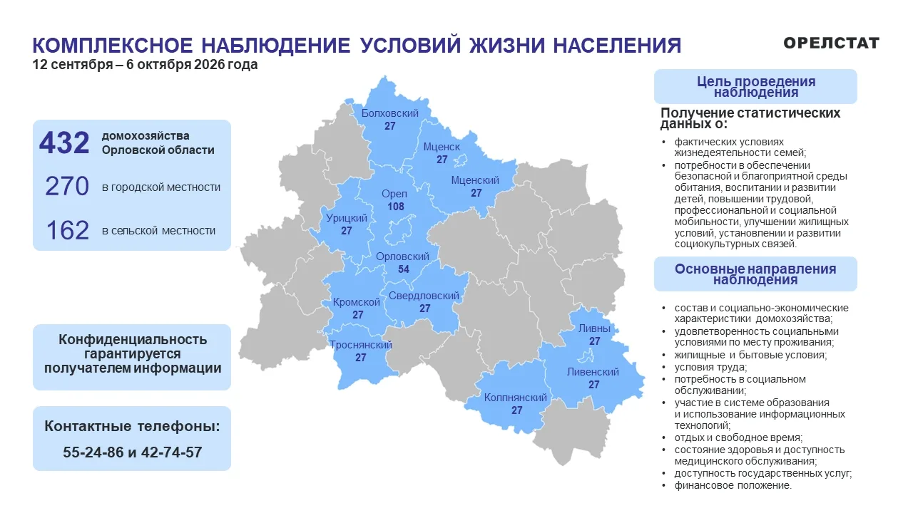 📊 Важная информация для жителей Троснянского района!