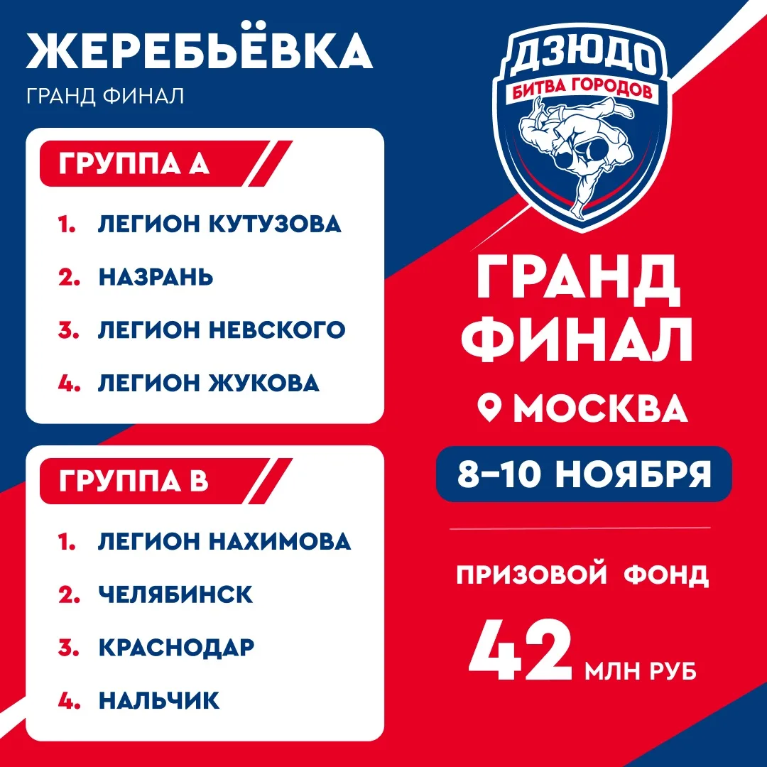 Жеребьёвка Гранд Финала «Битвы Городов» завершена!
