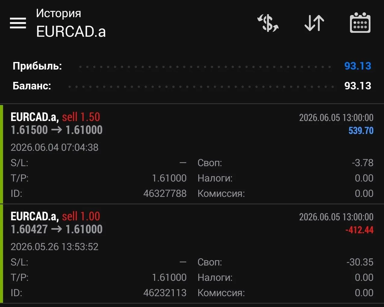 ✅ Завершение отработки по EURCAD в продажу от 11.05:
