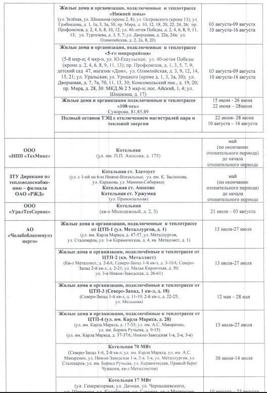 ‼КОГДА ЛЕТОМ ОТКЛЮЧАТ ГОРЯЧУЮ ВОДУ‼    График останова котельных 2026   Сохрани, чтобы не забыть дос