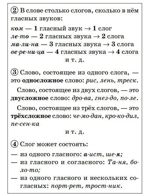 Правила по русскому языку.