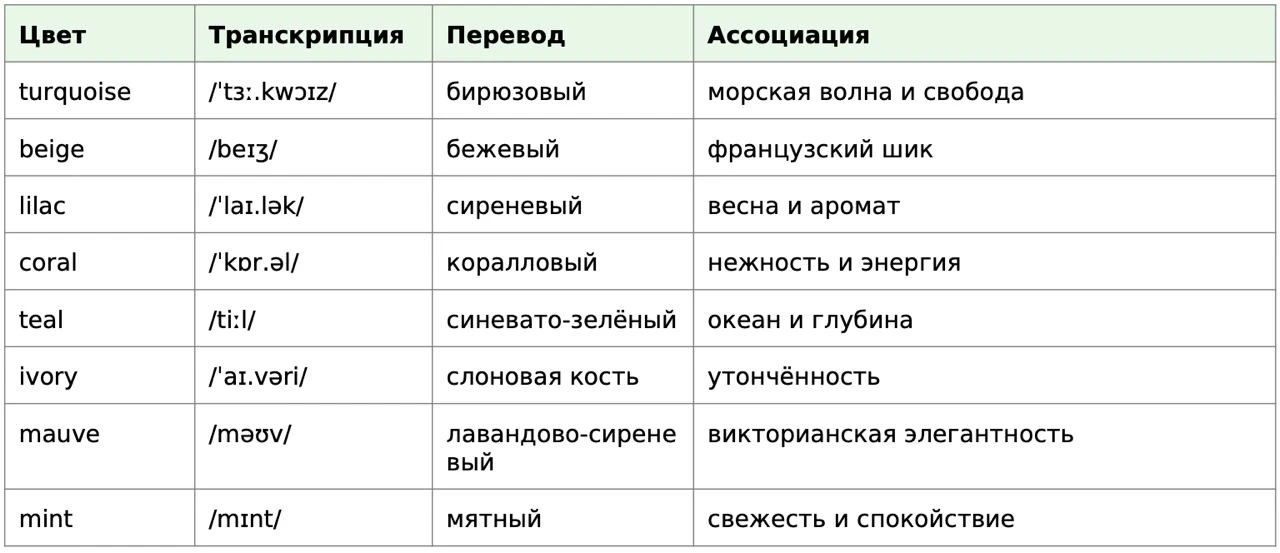 Необычные названия цветов

Сохраняйте 😉