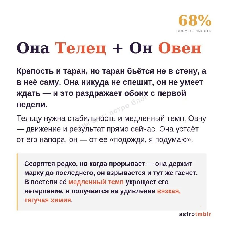 ❤️❤️❤️ Любовная совместимость знаков