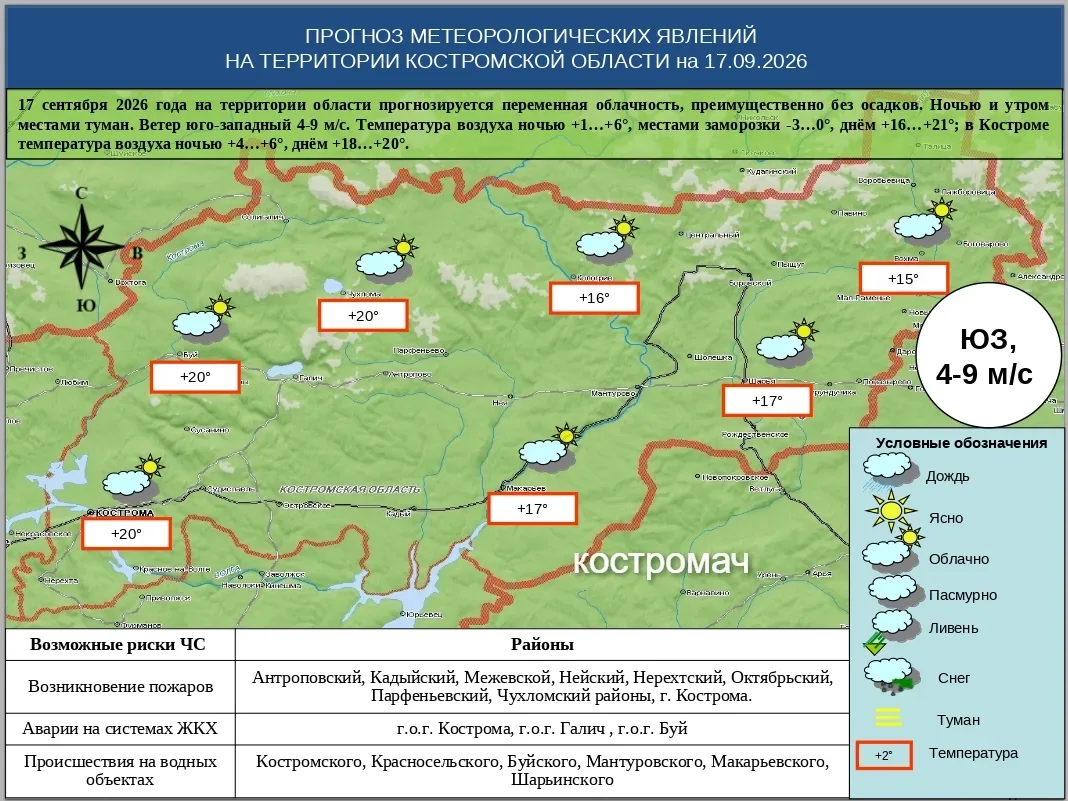 Ежедневный прогноз погоды.