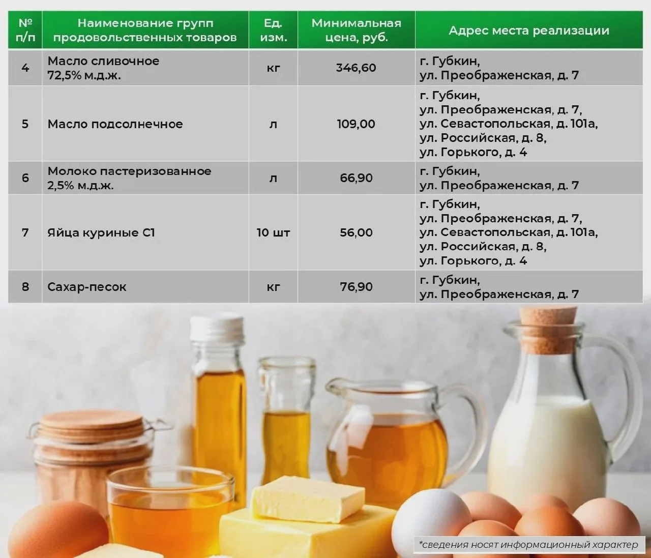 В Губкине назвали самые дешёвые продукты из потребительской корзины