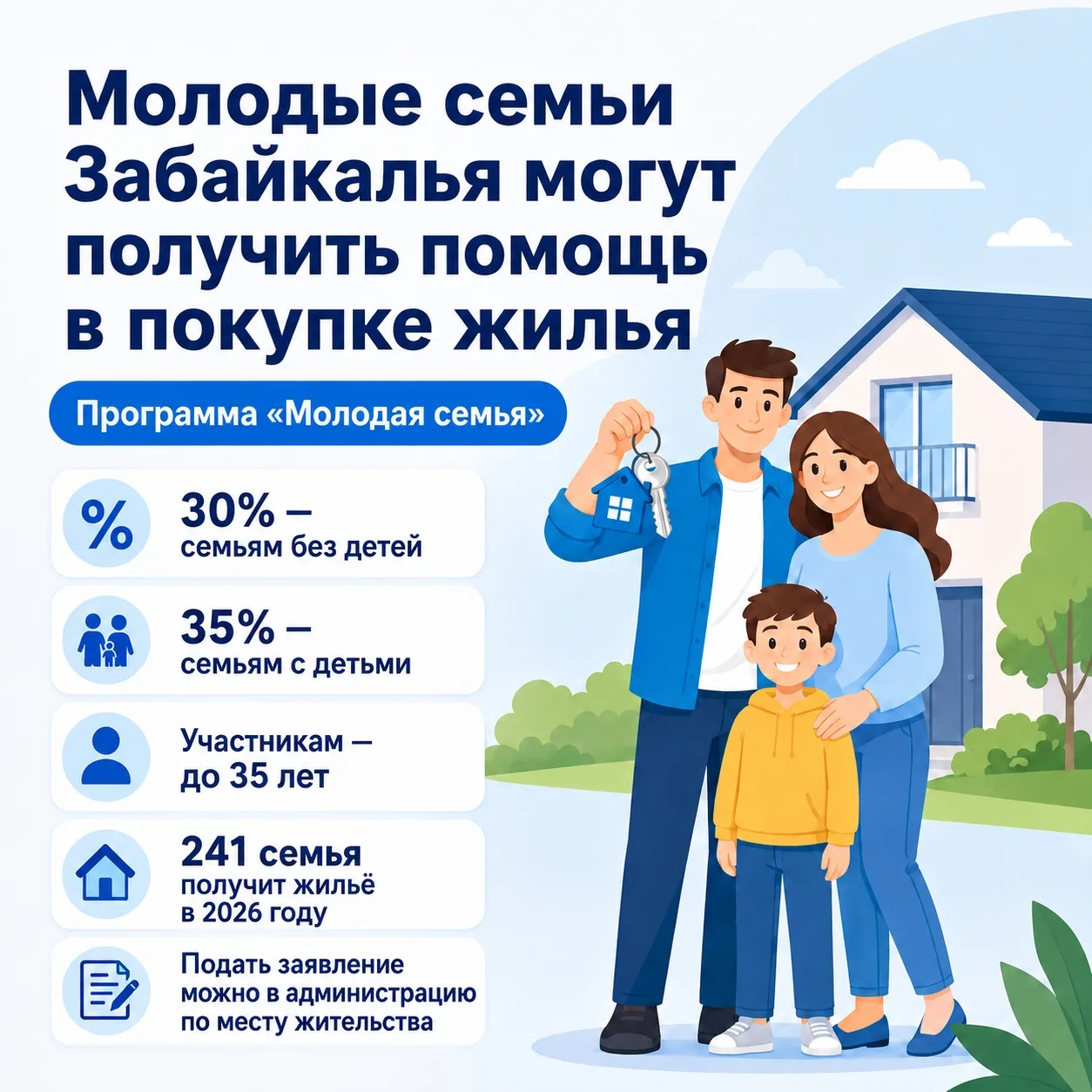Молодые семьи Забайкалья могут получить помощь в покупке жилья