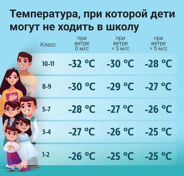 К сведению родителей и учащихся!