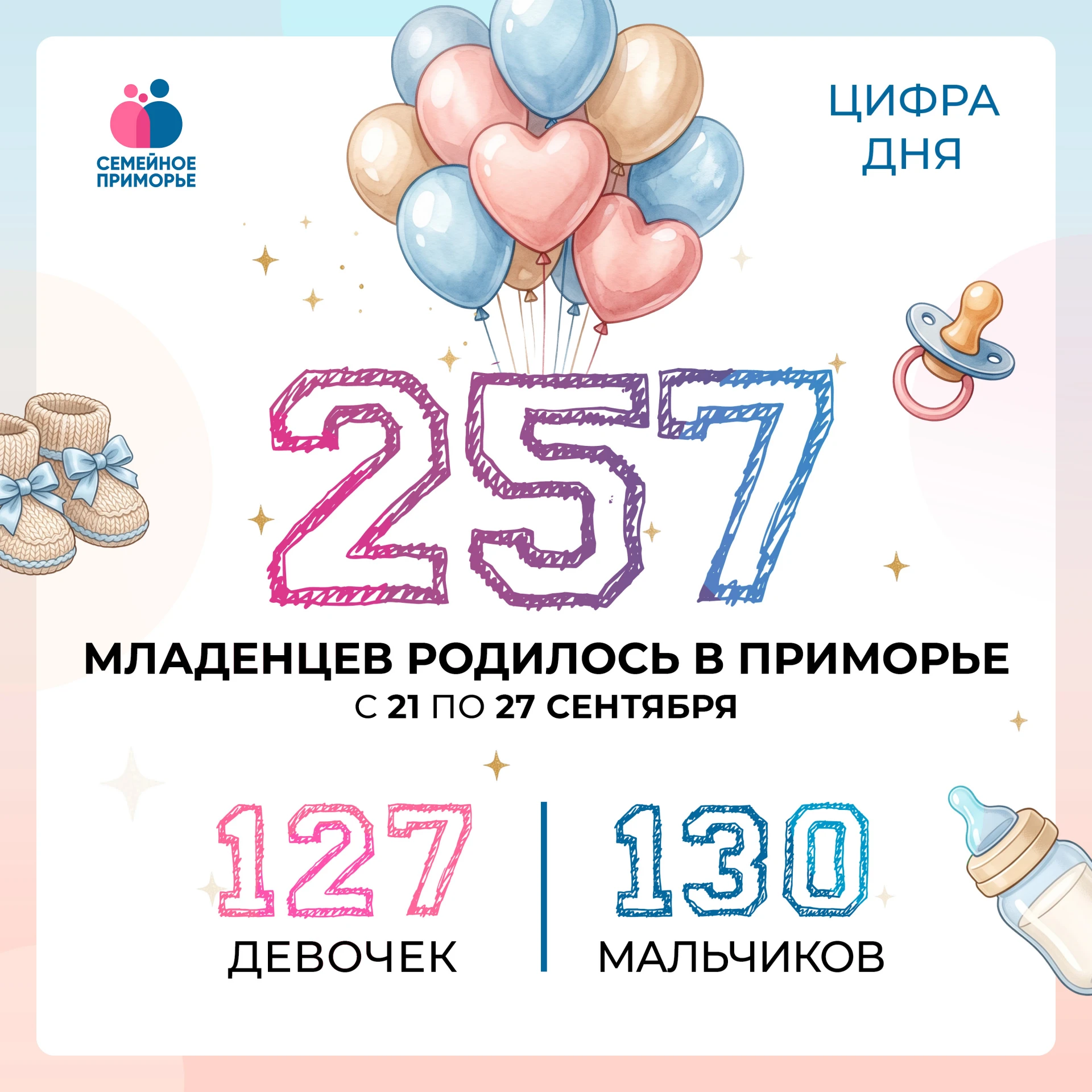 👑Приморье растет!