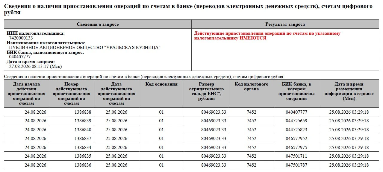 🏭Уральская кузница: на утро блокировки всё ещё остались/