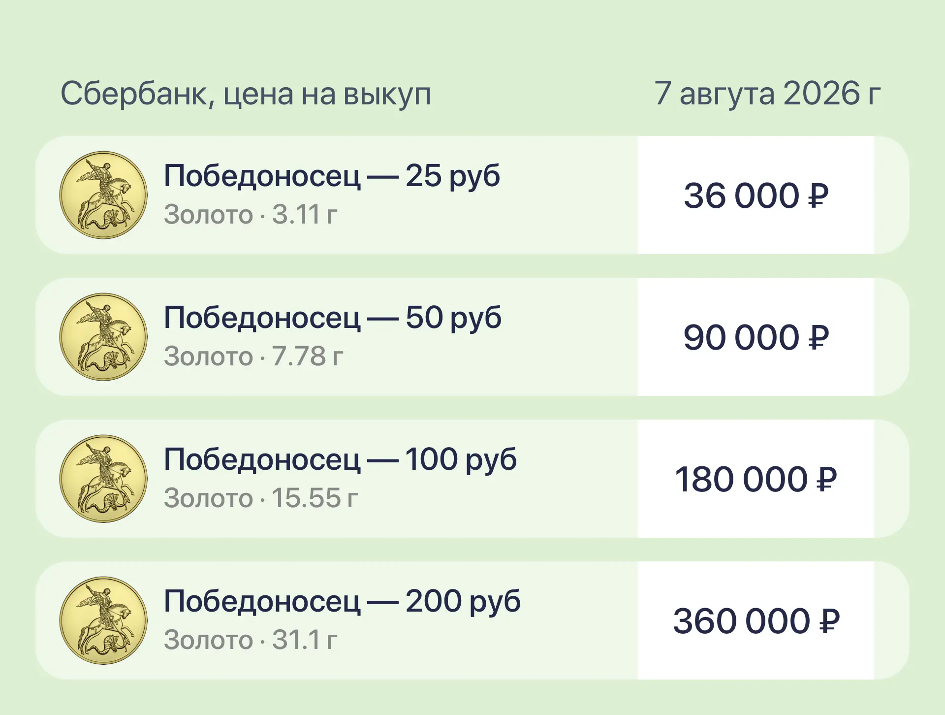 На этой неделе Сбербанк возобновил обновление цен выкупа инвестиционных монет.