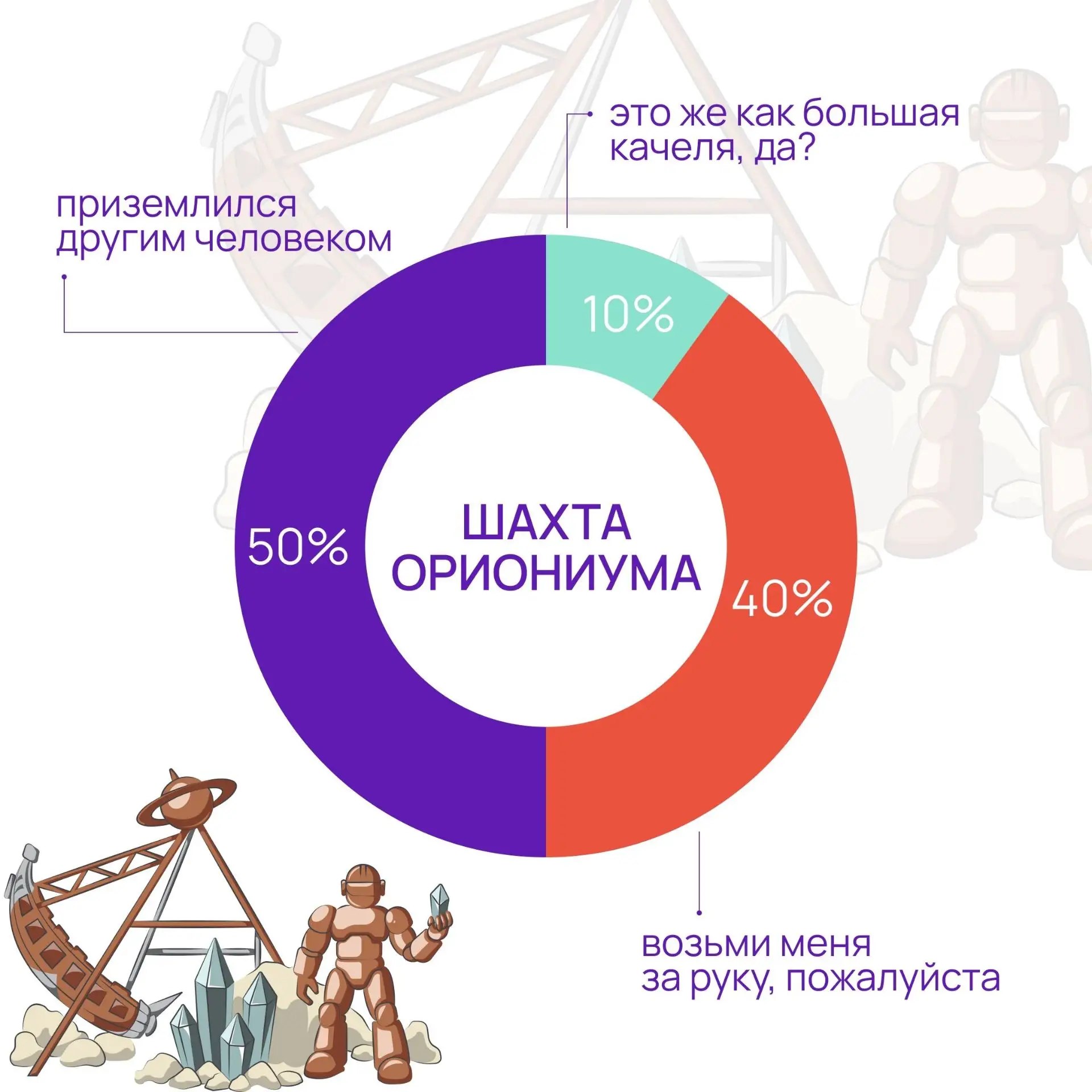 🪐Вопрос знатокам: из чего состоит ОРИОН?