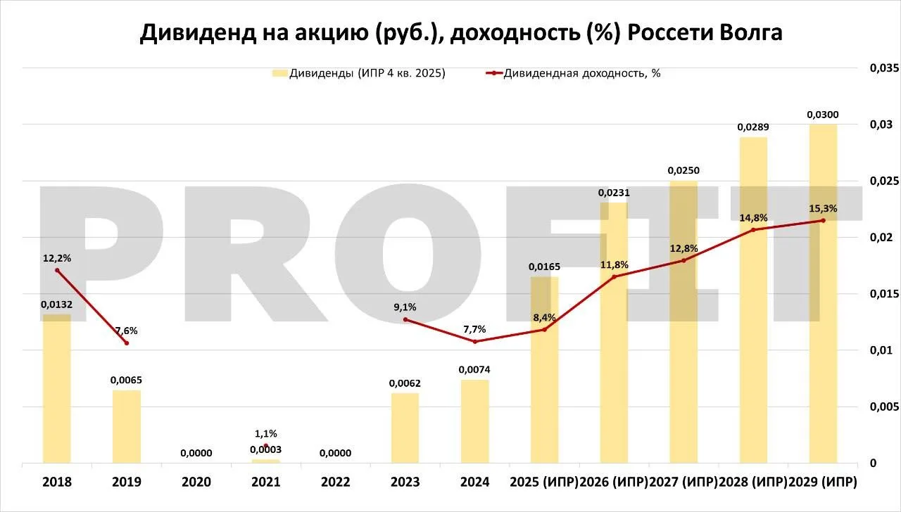 Изображение 4 к публикации «PROFIT»