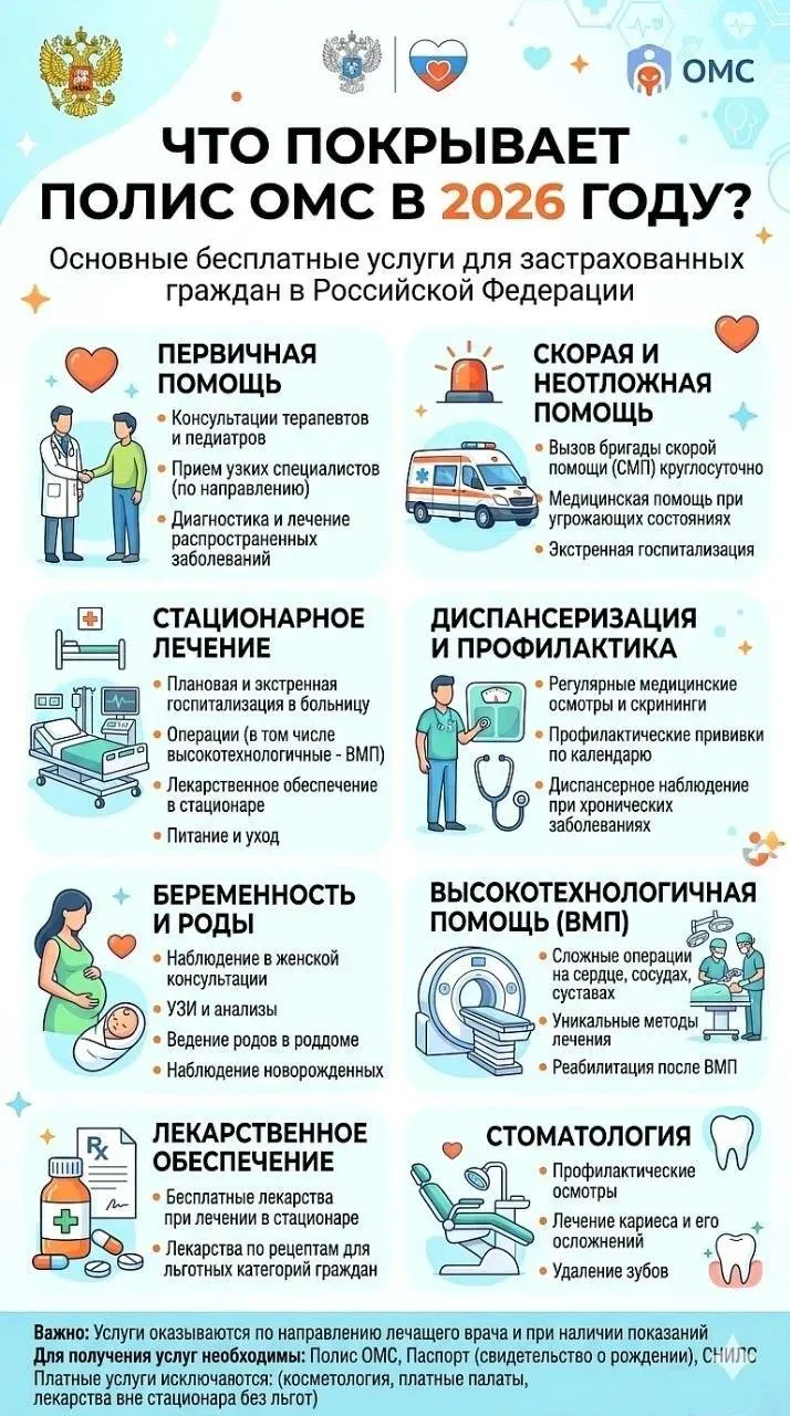 🩺 КАКИЕ УСЛУГИ ПОКРЫВАЕТ ПОЛИС ОМС В 2026 ГОДУ?