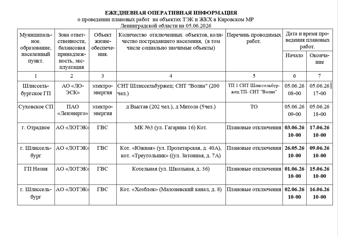 ❗❗ ЕДДС Кировского района информирует об отключениях на 5 июня.