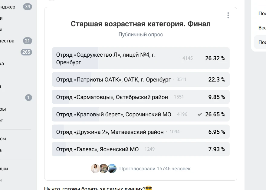 Битва продолжается. Осталось совсем немного времени. Кто ещё не отдал свой голос, сделайте это, пожа