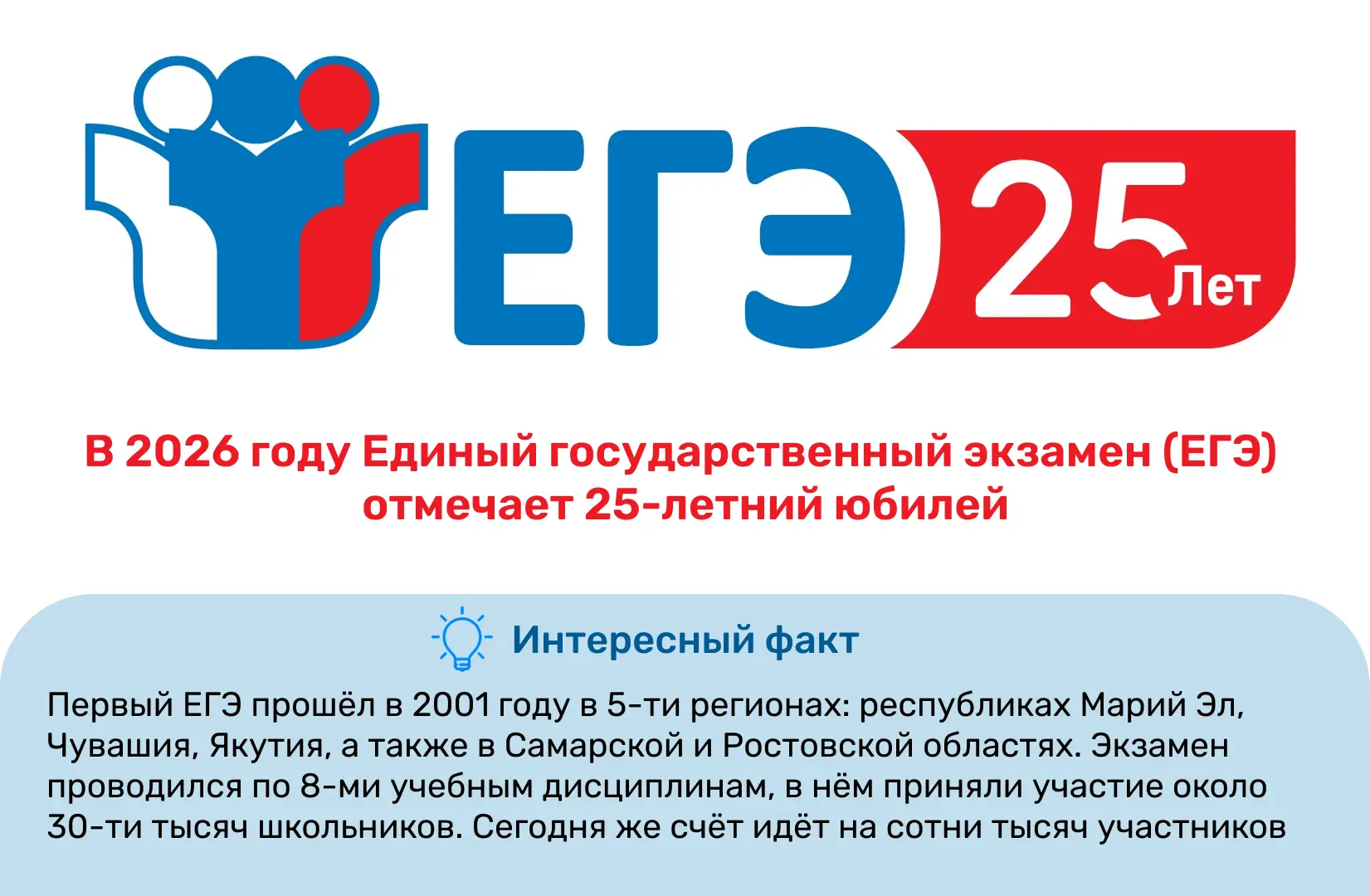 ЕГЭ – 25 лет: важная веха в истории образования! 
Когда-то ЕГЭ был экспериментом, а сейчас это привы