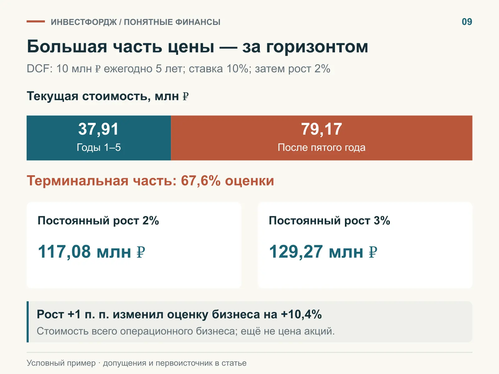 Пять лет расписаны подробно, а большая часть цены спрятана после них