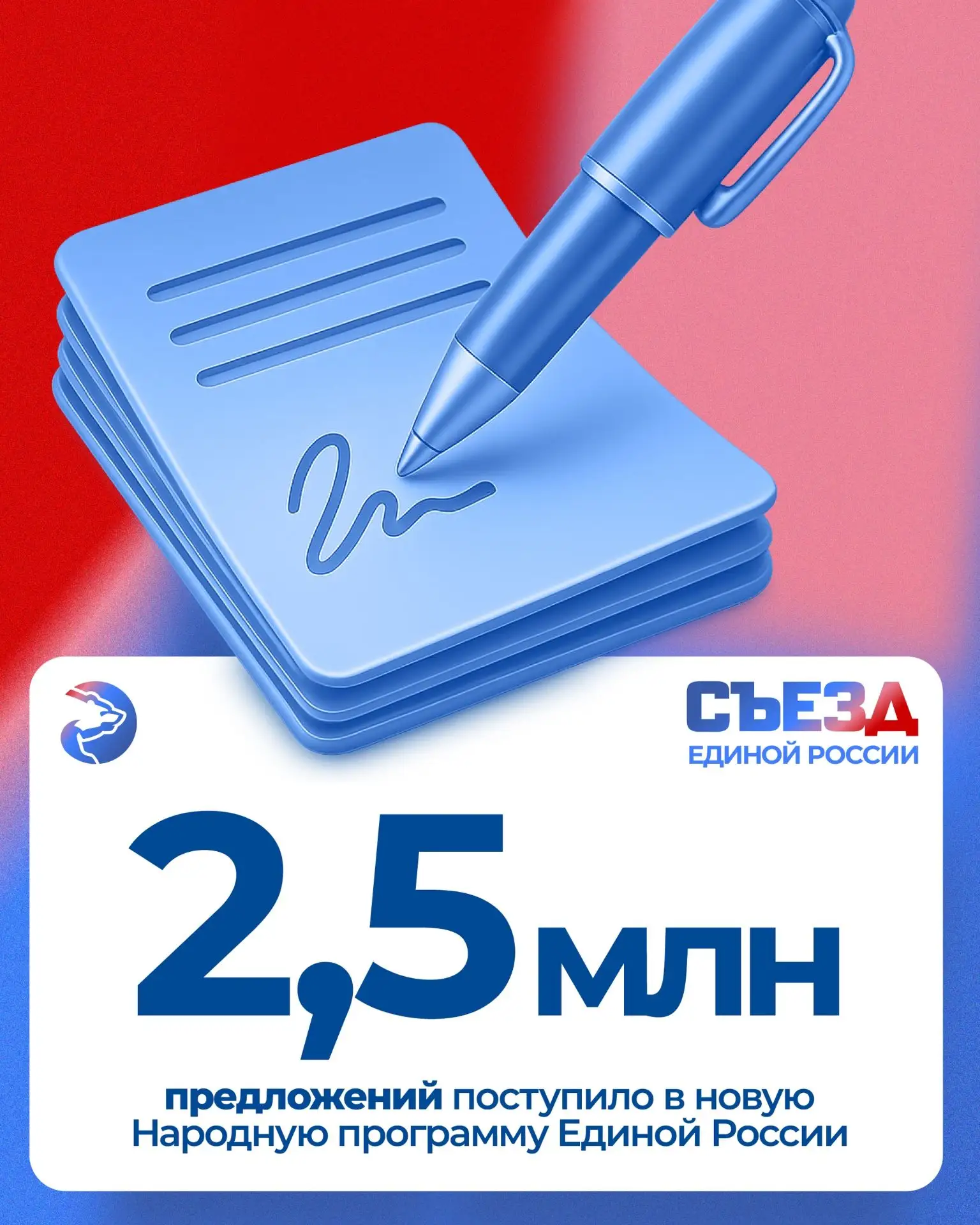 В новую Народную программу Единой России поступило уже 2,5 миллиона предложений. Среди ...
