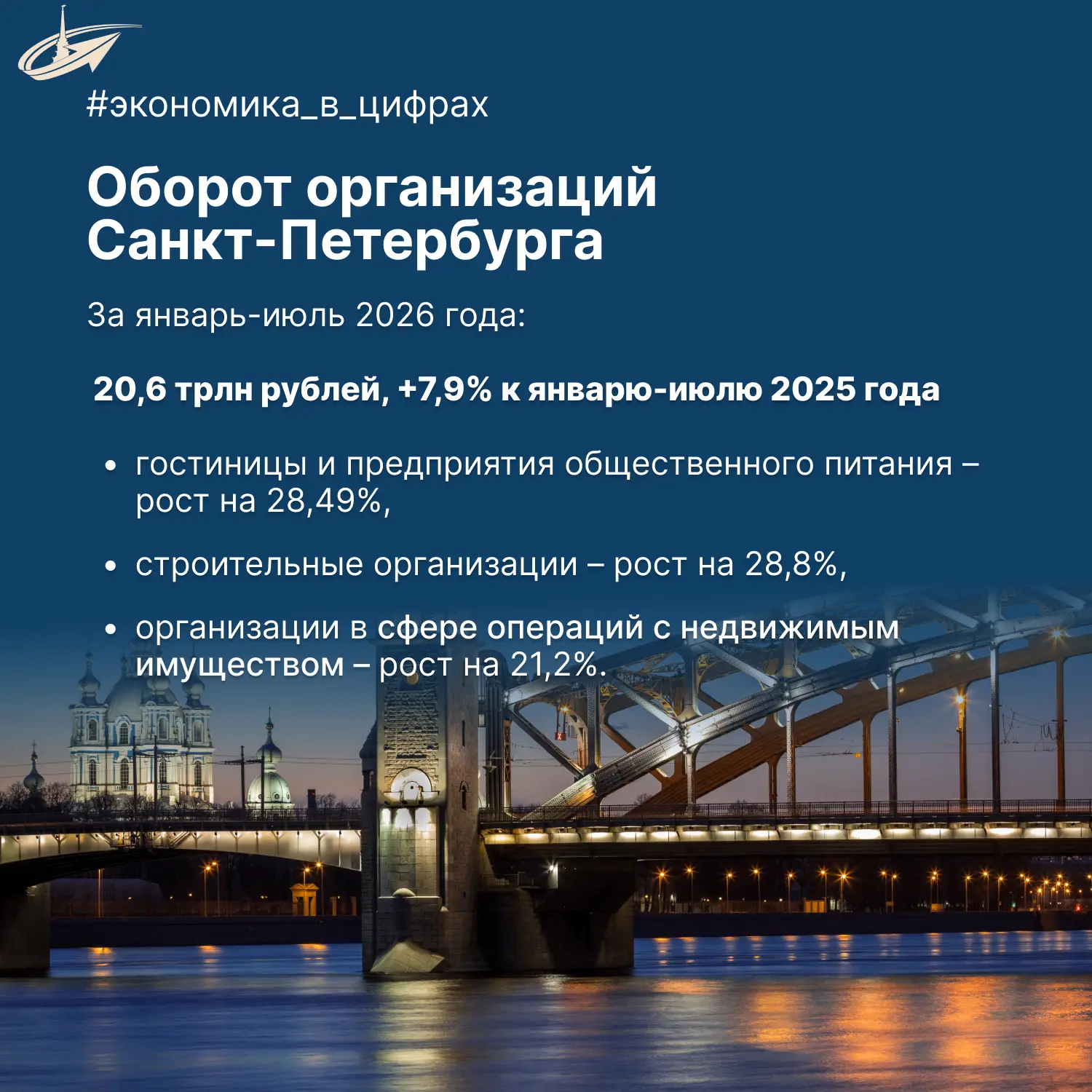 По оперативным данным Петростата ключевые отрасли экономики города по итогам января-июл...