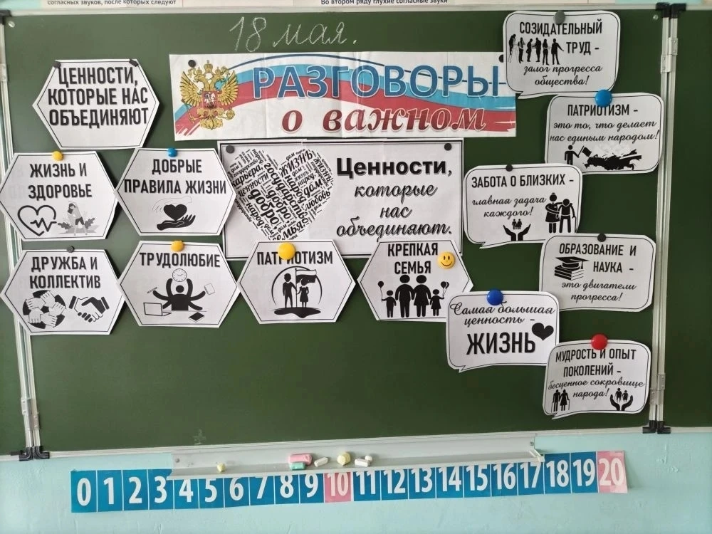 Школьники Майнского района приняли участие в заключительном занятии проекта «Разговоры ...