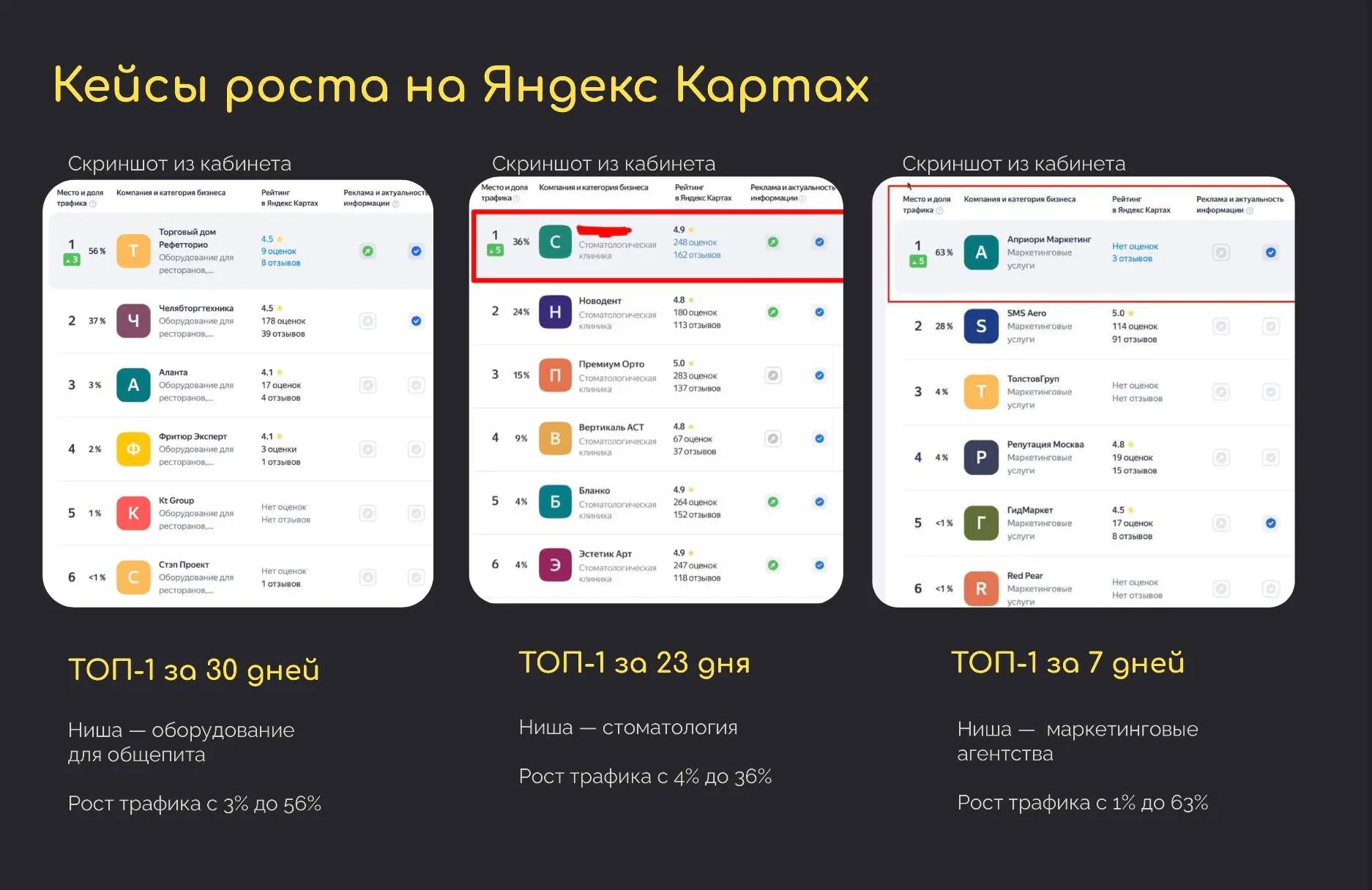 📍 Инструмент №2: Система «ГЕО Лидер». Гарантированное 1-е место на Яндекс Картах