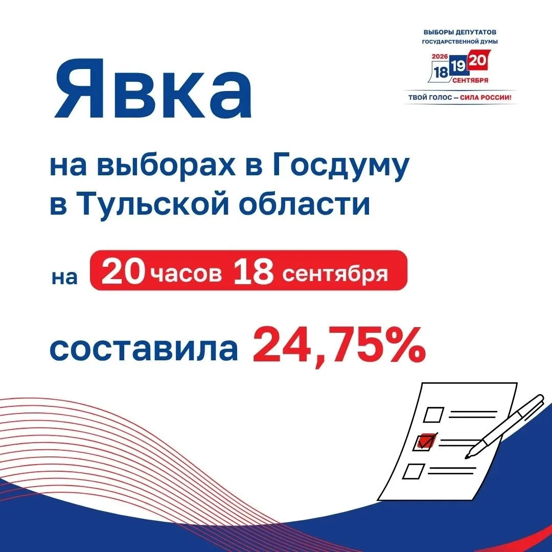 Первый день выборов завершился! ✅