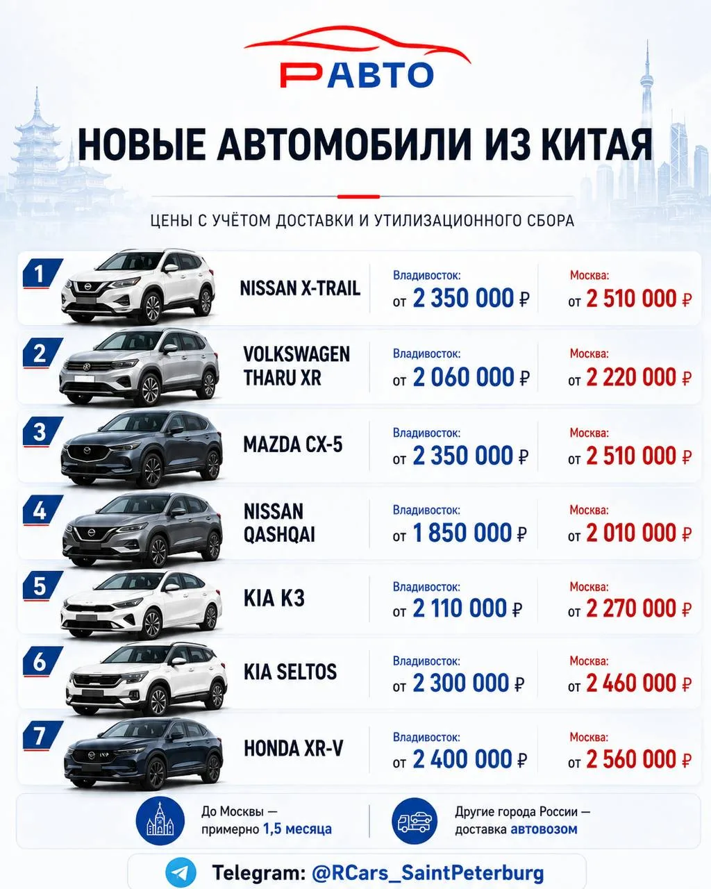 🚗 Новые автомобили из Китая — актуальная подборка РАвто
