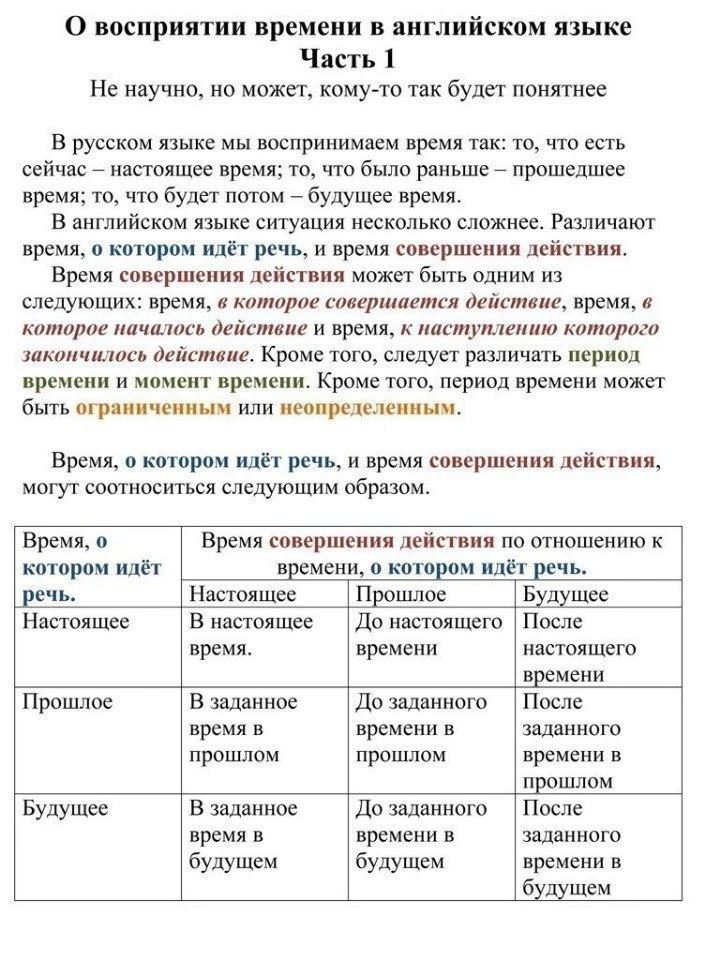 Шпаргалка по английскому.