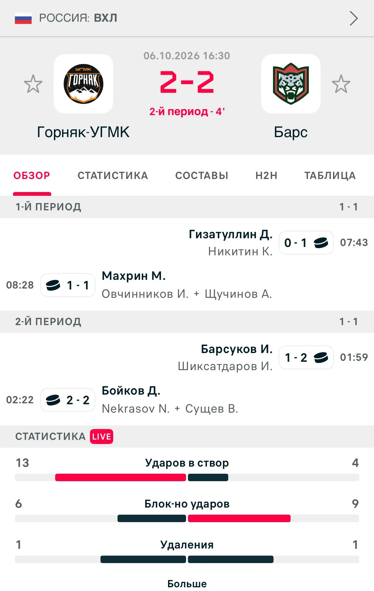 Пока Горняк только догоняет, но в атаке намного активнее действует. Ставка жива!