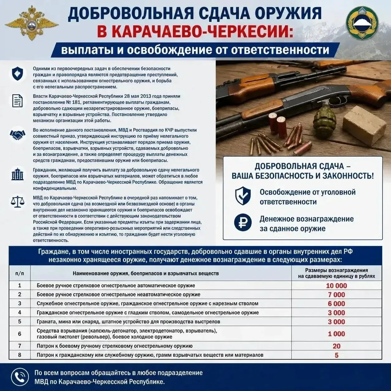 Добровольная сдача оружия в Карачаево-Черкесии: выплаты и освобождение от ответственности
