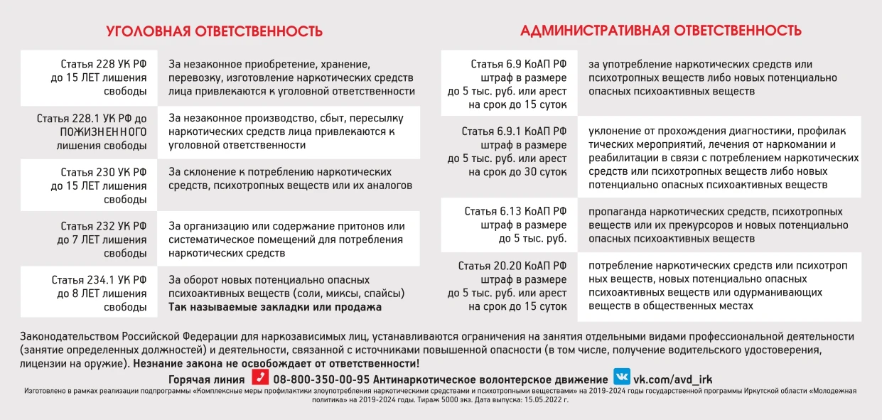 ❗Об уголовной ответственности за преступления в сфере оборота наркотиков