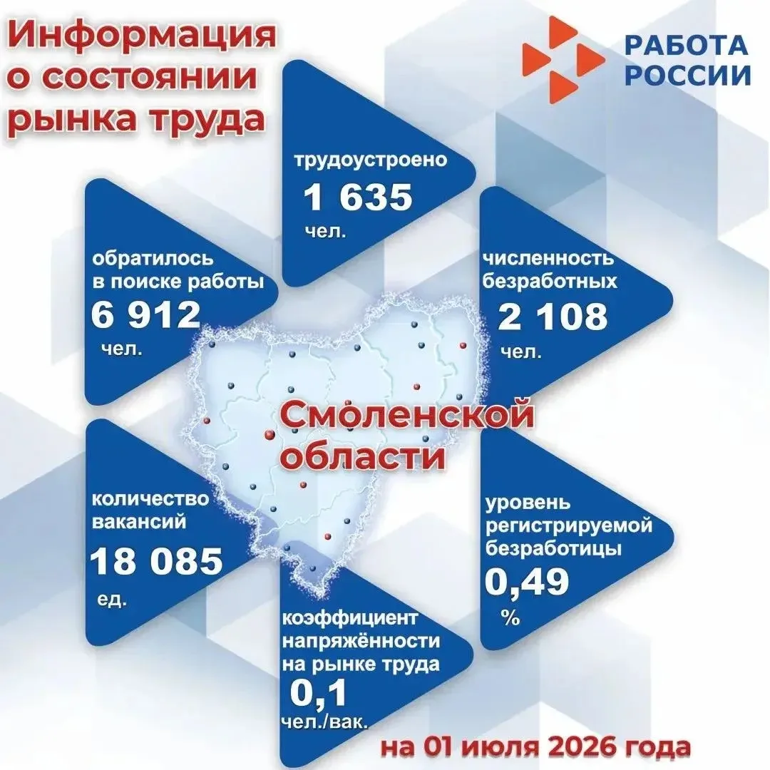 📌Занятость и безработица в Смоленской области. Цифры и факты