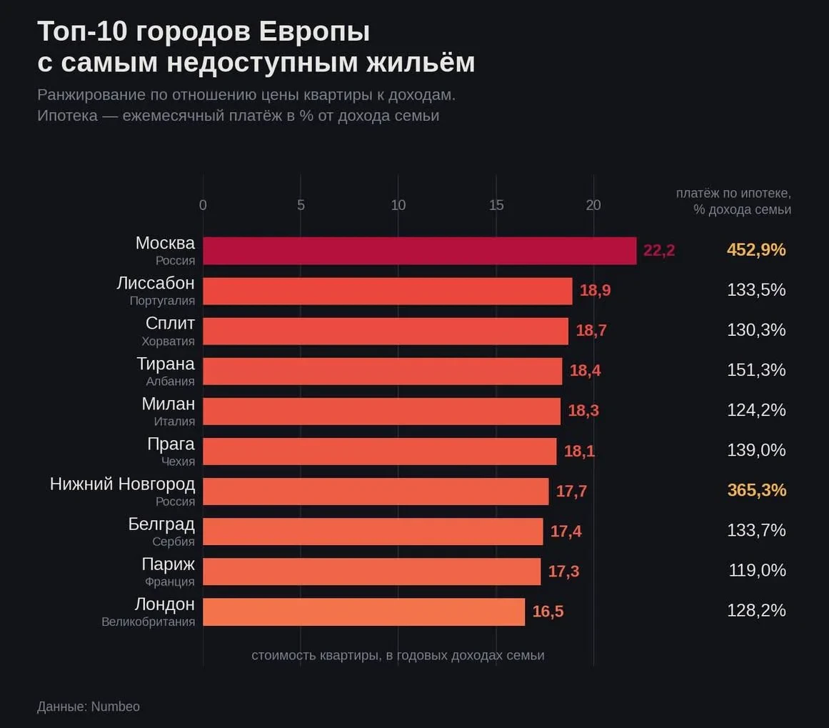 Если вам вдруг стыдно, что вы еще не купили квартиру :(