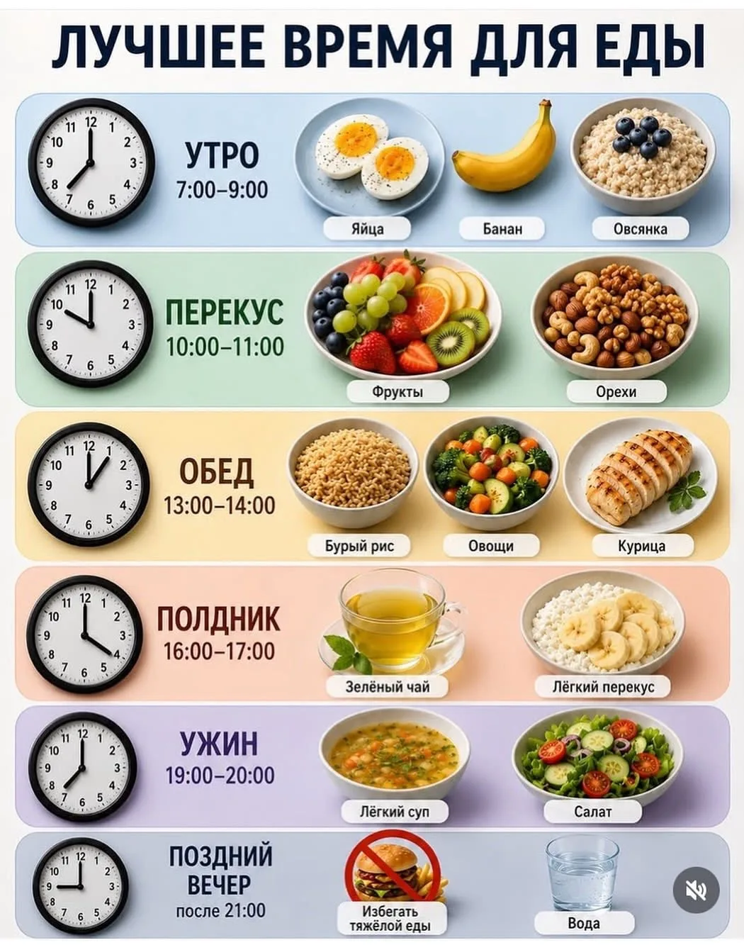 ⏰ ТЫ НЕ ХУДЕЕШЬ, ПОТОМУ ЧТО ЕШЬ В ПРАВИЛЬНОЕ ВРЕМЯ НЕПРАВИЛЬНУЮ ЕДУ? ИЛИ НАОБОРОТ? РАЗБ...
