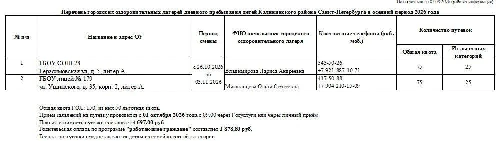 ❗️Публикуем перечень городских оздоровительных лагерей дневного пребывания детей Калини...