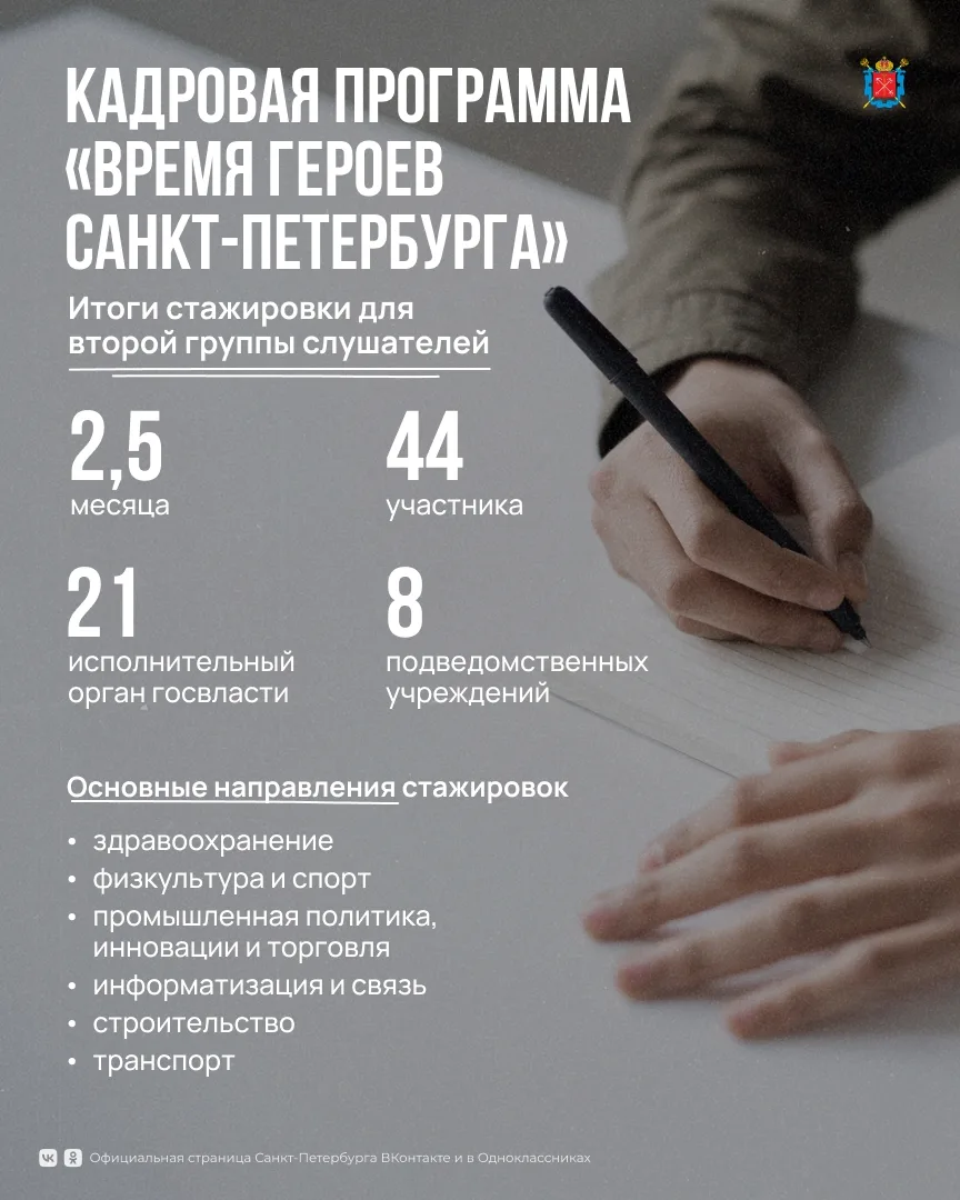 Осиновая Роща | Песочный | Левашово | Санкт-Петербург🏡

2,5 месяца практического знакомства с деяте