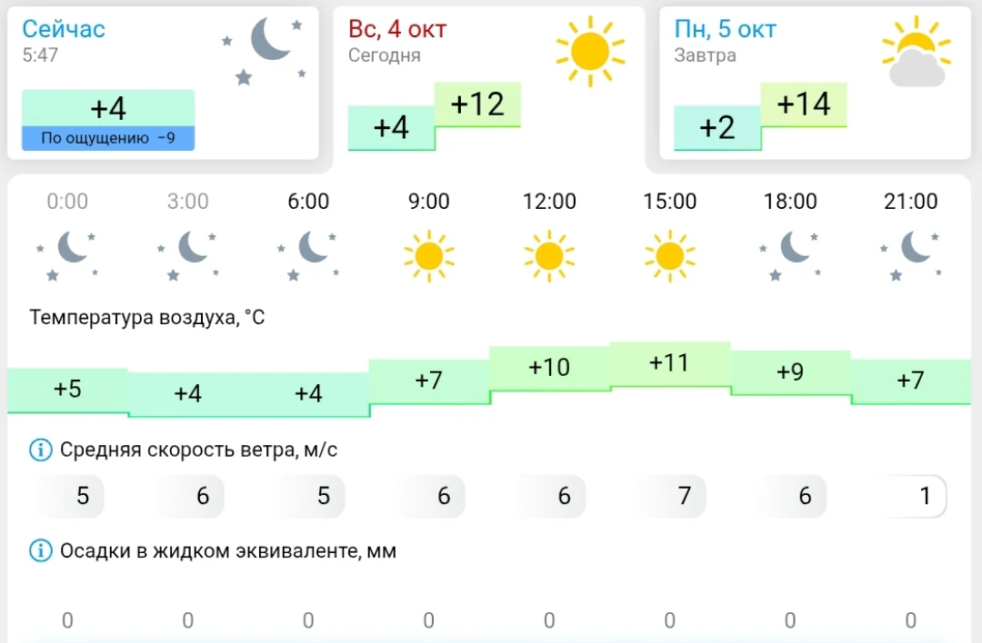 Погода в Камышине сегодня