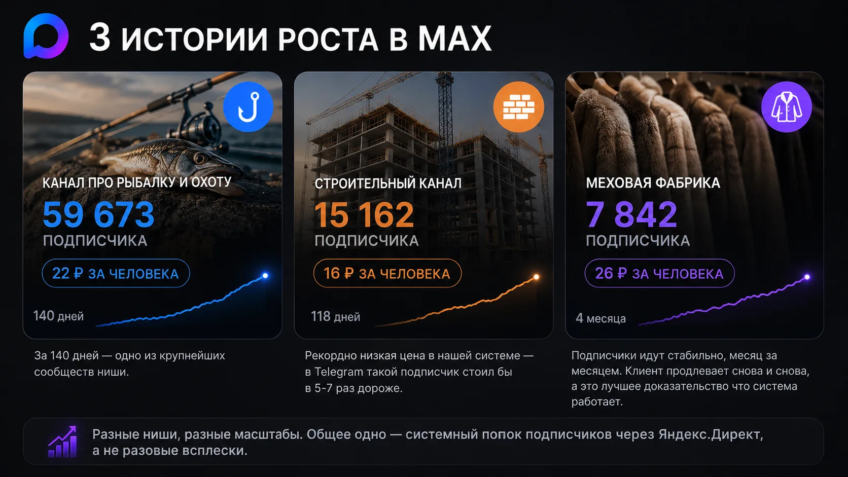 📊 Три истории роста в MAX