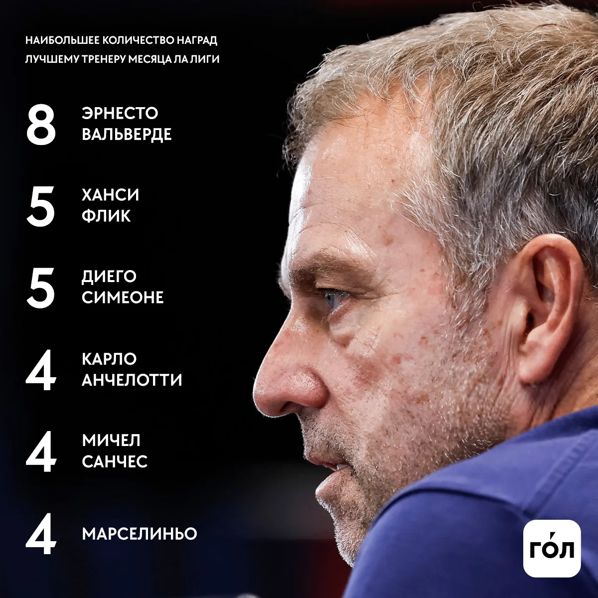 Флик сравнялся с Симеоне по количеству наград лучшему тренеру месяца Ла Лиги 🇩🇪 ⚽️