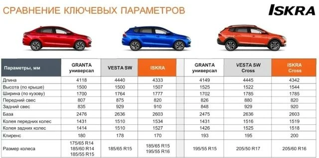 📰 АВТОВАЗ ОБНОВИЛ СРАЗУ ЧЕТЫРЕ МОДЕЛИ. ЧТО ИЗМЕНИЛОСЬ?