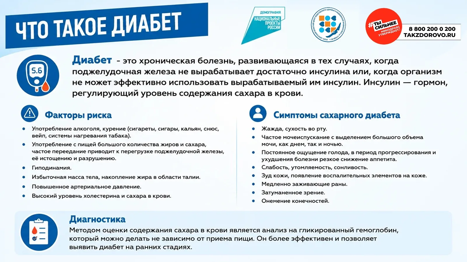 🍬 Сахарный диабет 2 типа: кто в группе риска и на что обратить внимание