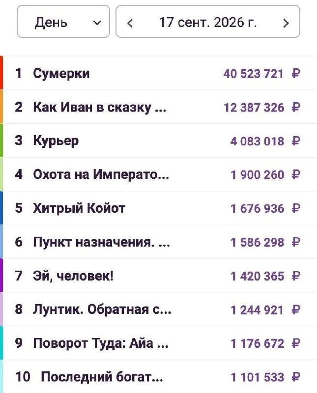 «Сумерки» занимают первую позицию в российском кинопрокате спустя 18 лет с момента свое...