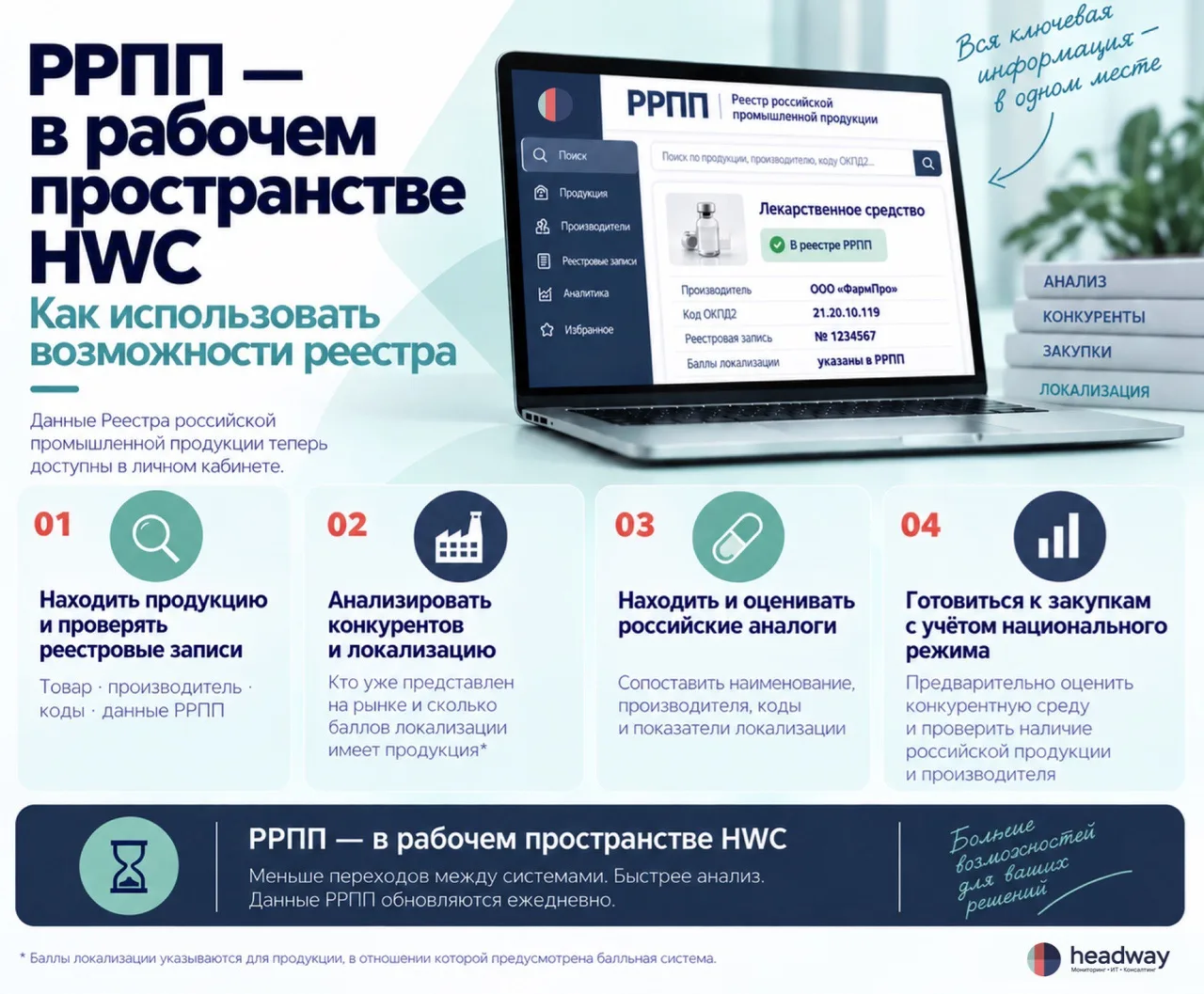 РРПП без лишних переходов: работайте с данными реестра в HWC 🔍