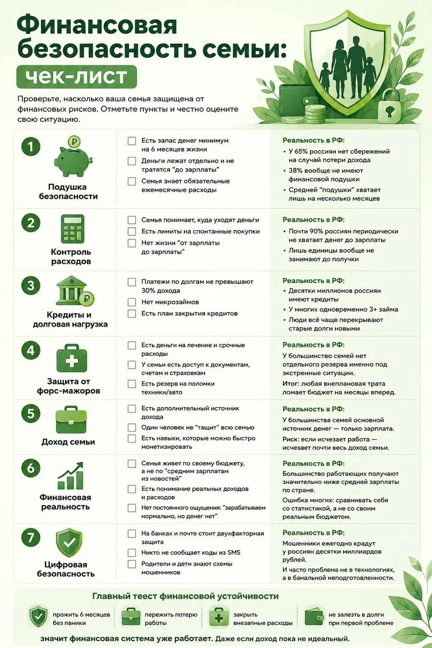 👍Финансовая безопасность семьи: чек-лист, который сейчас нужен почти всем