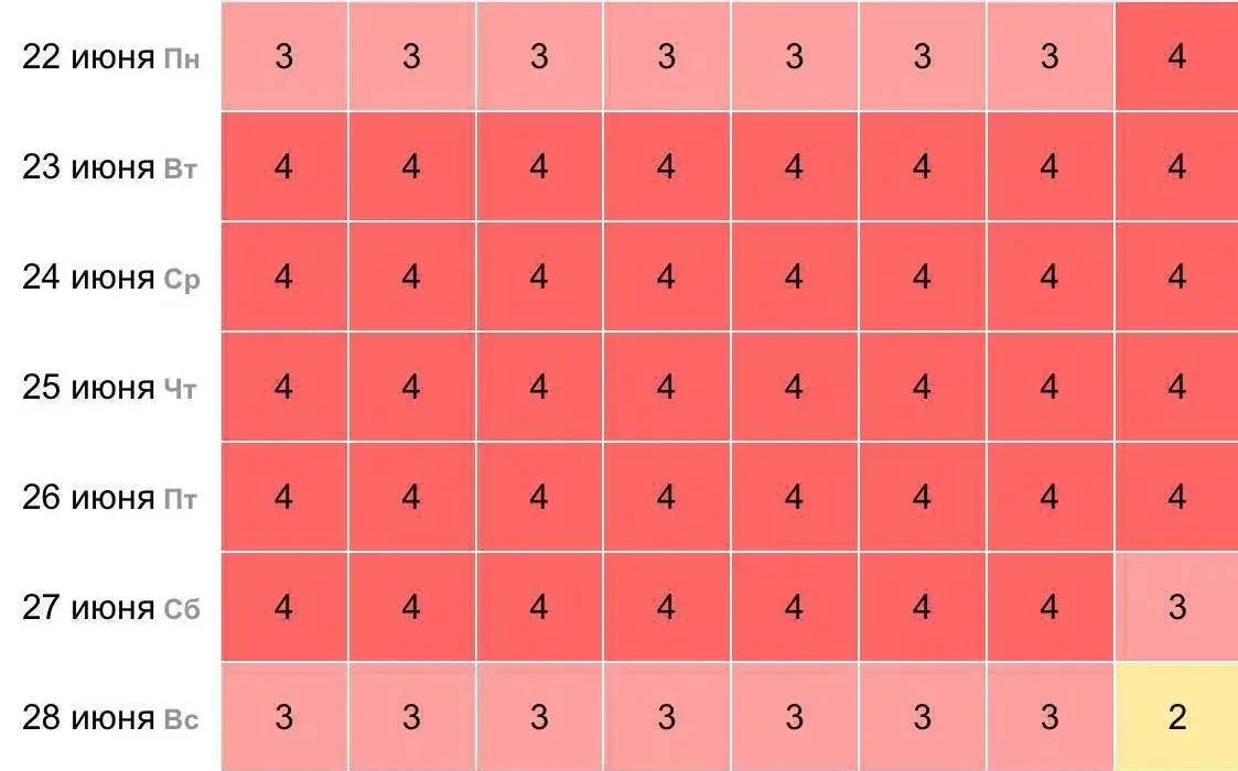 ☄ Метеозависимых касается….

С 22 по 28 июня Землю накроет мощная и продолжительная магнитная буря

