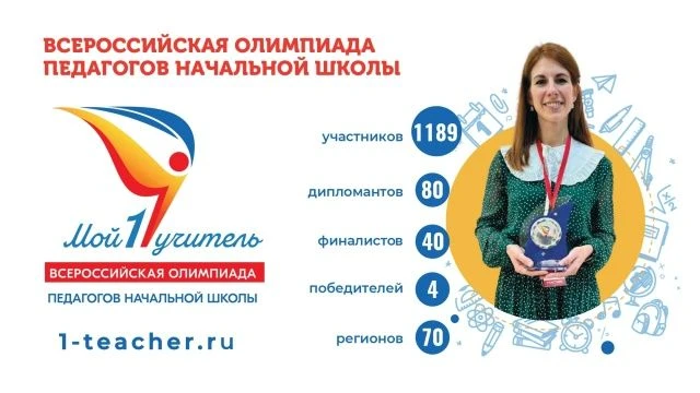 Отшумела неделя Учителя года- 2026… 👏🥹🫠  Все самые замечательные моменты здесь – https://www.arkh-ed