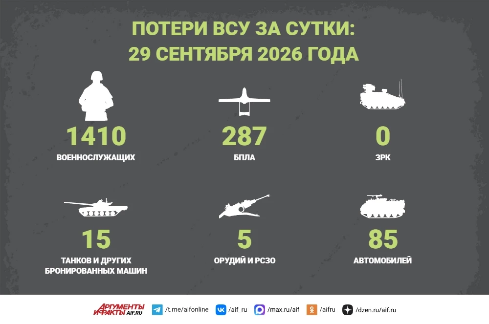 Новости СВО за 29 сентября