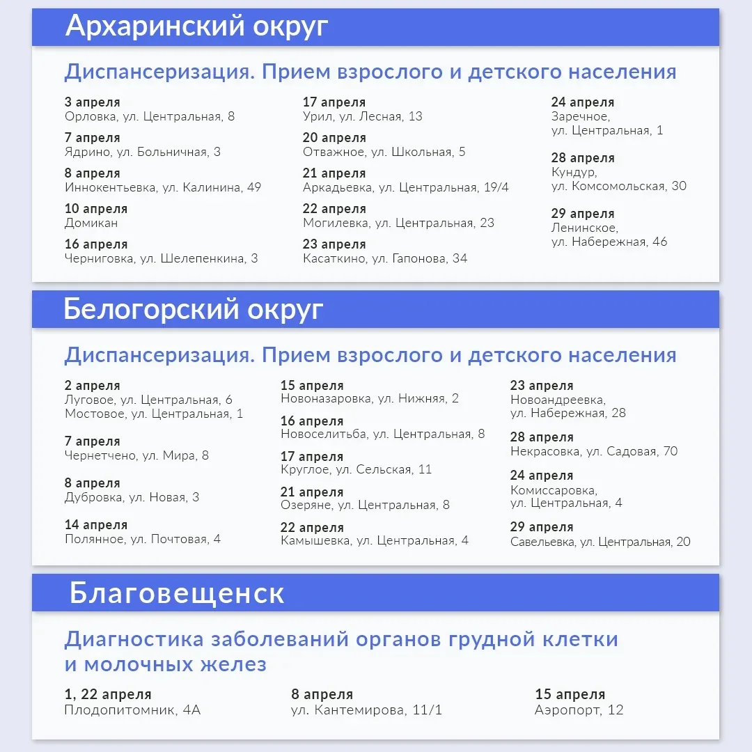 🚑В апреле медики продолжат выездную работу в передвижных медкомплексах  У специалистов запланировано
